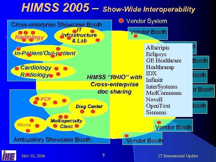 HIMSS 2005 – Show-Wide Interoperability Cross-enterprise Showcase Booth Radiology IT Infrastructure & Lab Vendor