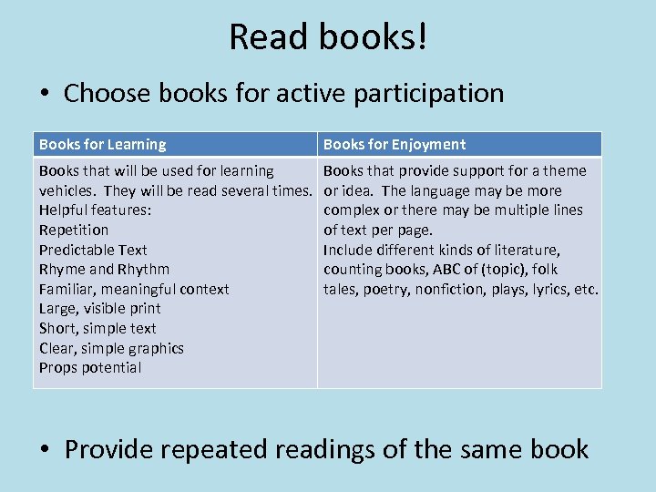 Read books! • Choose books for active participation Books for Learning Books for Enjoyment
