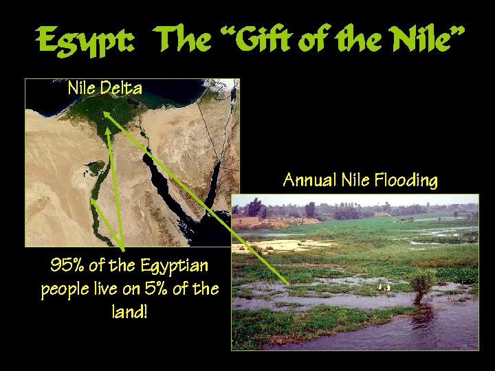 Egypt: The “Gift of the Nile” Nile Delta Annual Nile Flooding 95% of the