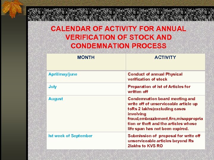 CALENDAR OF ACTIVITY FOR ANNUAL VERIFICATION OF STOCK AND CONDEMNATION PROCESS MONTH ACTIVITY April/may/june