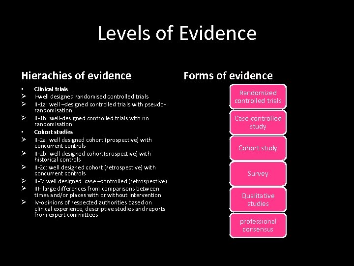 Levels of Evidence Hierachies of evidence • Ø Ø Ø Clinical trials I-well designed