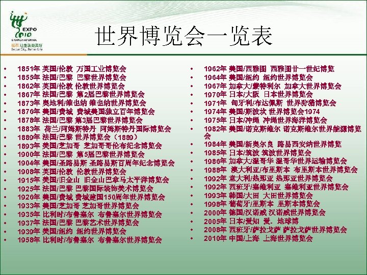 世界博览会一览表 • • • • • • 1851年 英国/伦敦 万国 业博览会 1855年 法国/巴黎 巴黎世界博览会