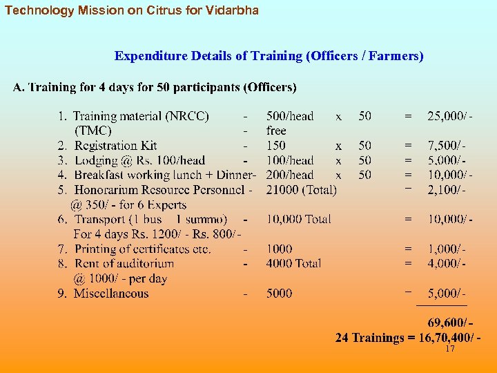 Technology Mission on Citrus for Vidarbha Expenditure Details of Training (Officers / Farmers) 17