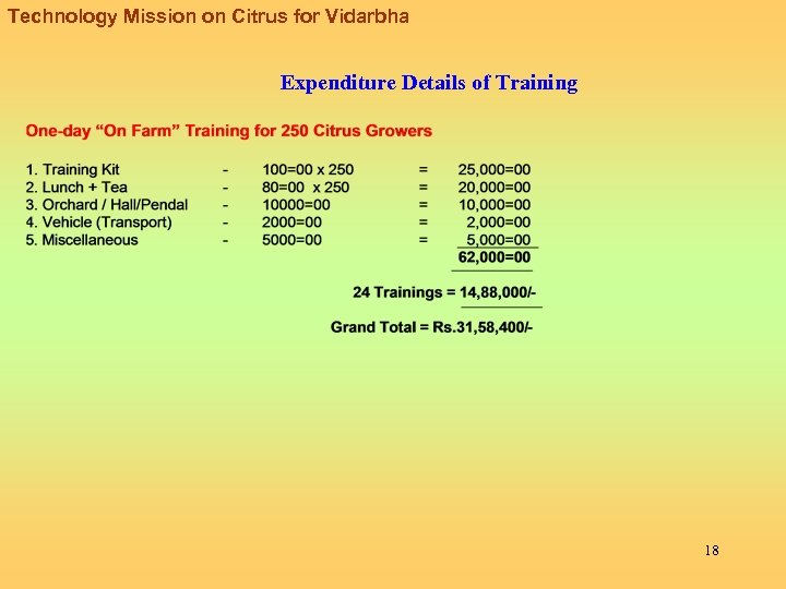 Technology Mission on Citrus for Vidarbha Expenditure Details of Training 18 