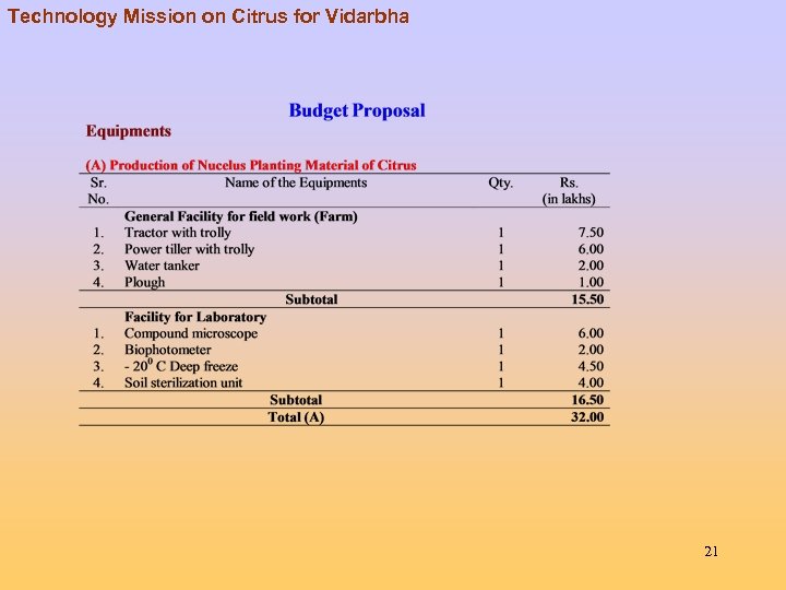 Technology Mission on Citrus for Vidarbha 21 