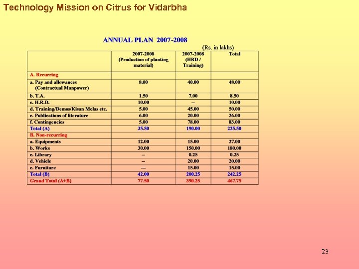 Technology Mission on Citrus for Vidarbha 23 