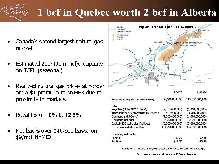 1 bcf in Quebec worth 2 bcf in Alberta Pipeline infrastructure in Lowlands •