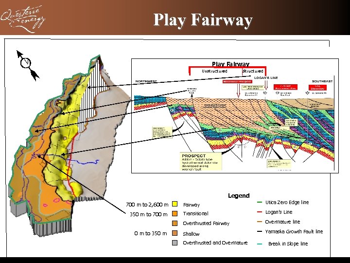 Play Fairway Unstructured Structured Legend 350 m to 700 m to 350 m Fairway