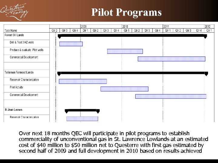 Pilot Programs Over next 18 months QEC will participate in pilot programs to establish