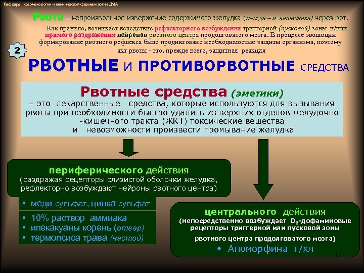 Кафедра фармакологии и клинической фармакологии ДМА Рвота – непроизвольное извержение содержимого желудка (иногда –