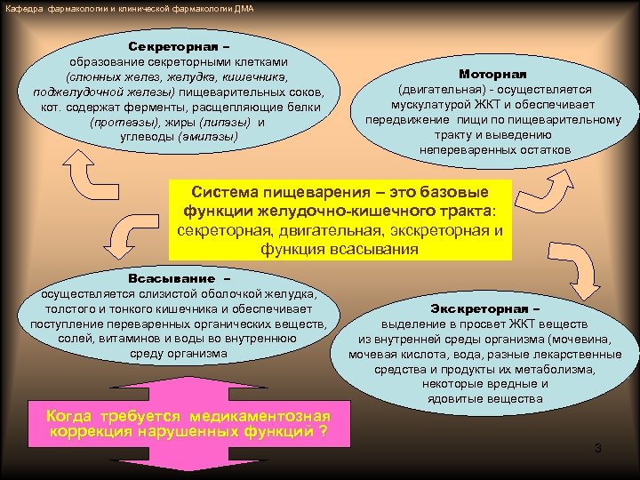 Кафедра фармакологии и клинической фармакологии ДМА Секреторная – образование секреторными клетками (слюнных желез, желудка,