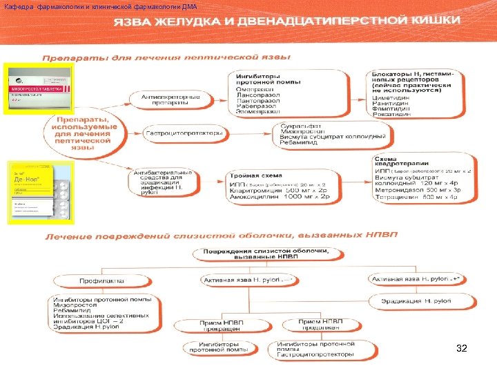 Кафедра фармакологии и клинической фармакологии ДМА 32 