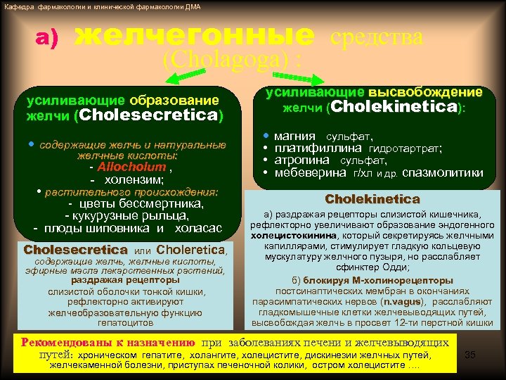 Кафедра фармакологии и клинической фармакологии ДМА а) желчегонные средства (Cholagoga) : усиливающие образование желчи