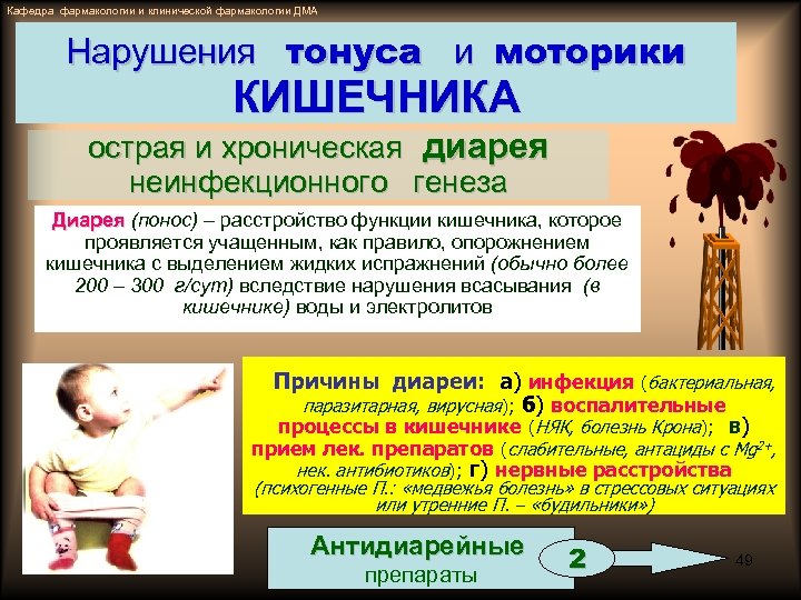 Кафедра фармакологии и клинической фармакологии ДМА Нарушения тонуса и моторики КИШЕЧНИКА острая и хроническая