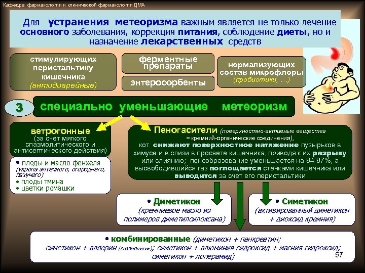 Кафедра фармакологии и клинической фармакологии ДМА Для устранения метеоризма важным является не только лечение