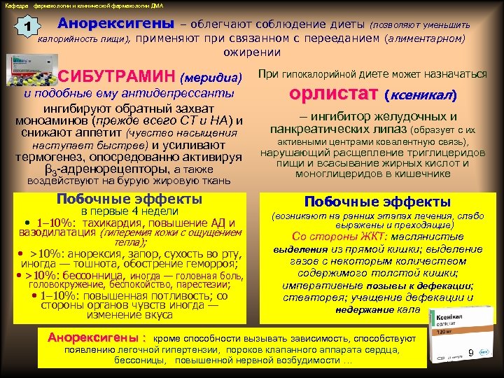 Кафедра фармакологии и клинической фармакологии ДМА 1 Анорексигены калорийность пищи), – облегчают соблюдение диеты