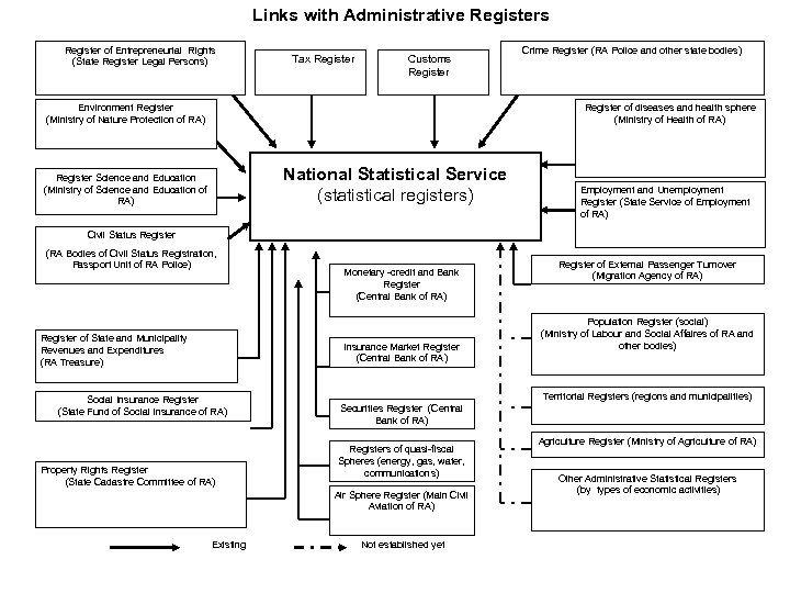Links with Administrative Registers Register of Entrepreneurial Rights (State Register Legal Persons) Tax Register