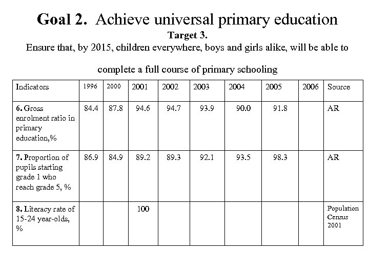 Goal 2. Achieve universal primary education Target 3. Ensure that, by 2015, children everywhere,