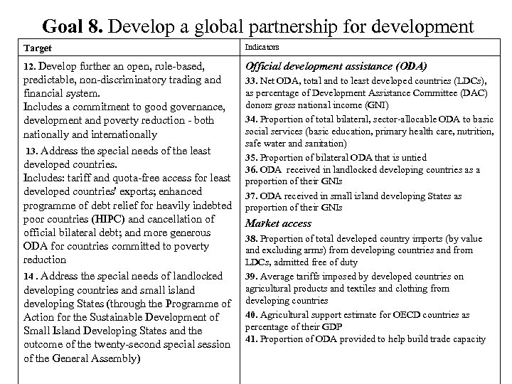 Goal 8. Develop a global partnership for development Target Indicators 12. Develop further an