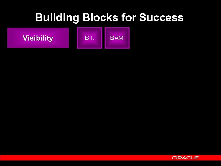 Building Blocks for Success Visibility B. I. BAM 