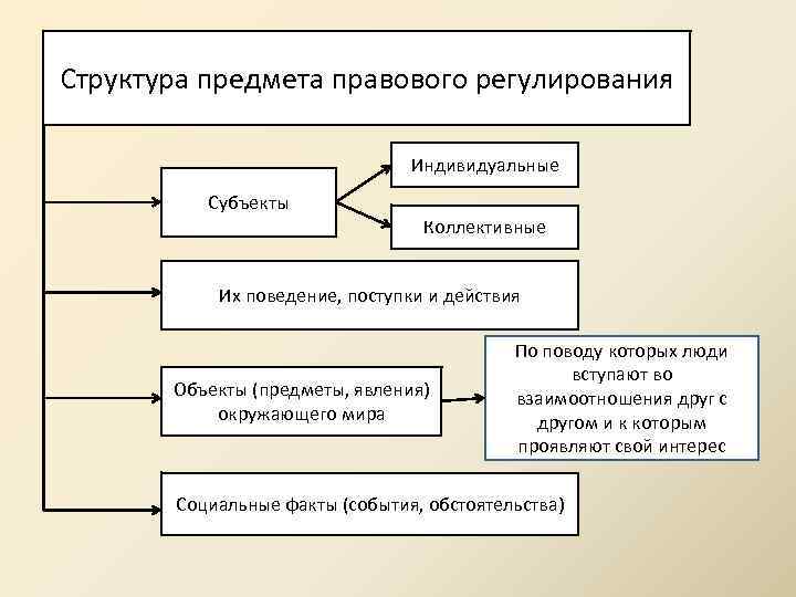 Юридическая схема проекта это