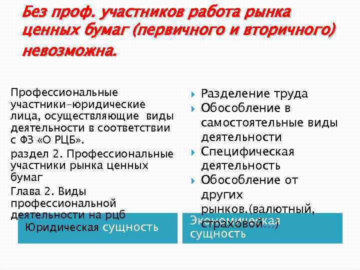 Без проф. участников работа рынка ценных бумаг (первичного и вторичного) невозможна. Профессиональные участники-юридические лица,