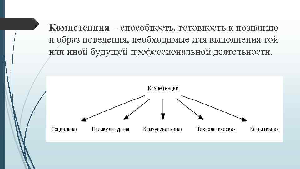 Образ поведения. Лексическая компетенция это. Формирование лексической компетенции. Сформированность лексической компетенции. Формирование языковой компетенции (лексическая сторона речи)..