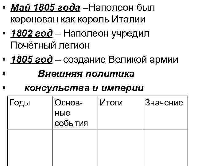  • Май 1805 года –Наполеон был коронован как король Италии • 1802 год