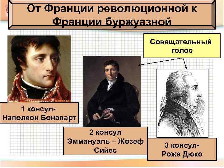 От Франции революционной к Франции буржуазной Совещательный голос 1 консул- Наполеон Бонапарт 2 консул