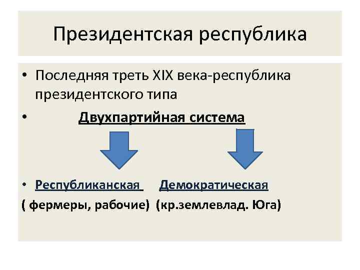 Президентская республика • Последняя треть XIX века-республика президентского типа • Двухпартийная система • Республиканская