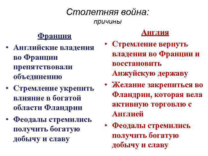 Причины франции и англии. Причины столетней войны 6 класс кратко. Причины столетней войны кратко. Столетняя война причины ход итоги. Краткая причина столетней войны.