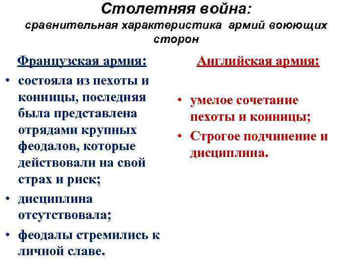 Столетняя война: сравнительная характеристика армий воюющих сторон Французская армия: • состояла из пехоты и