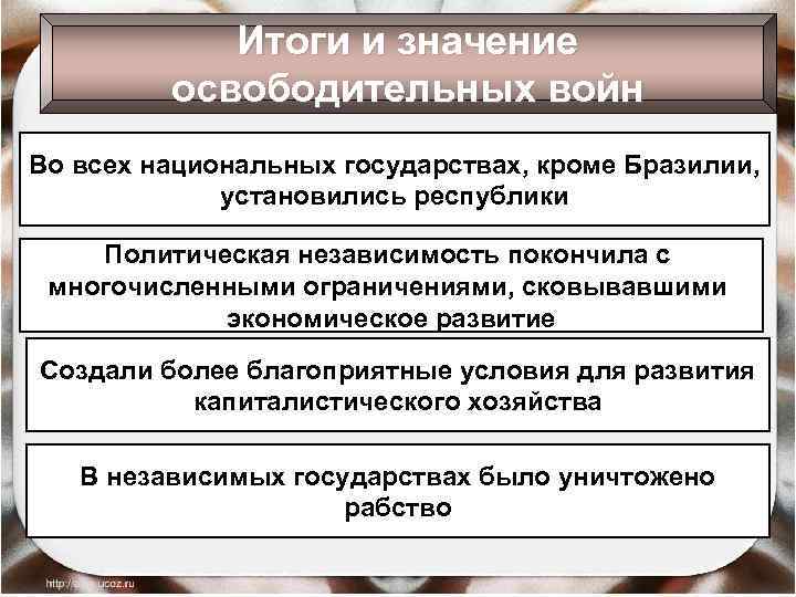 Итоги и значение освободительных войн Во всех национальных государствах, кроме Бразилии, установились республики Политическая