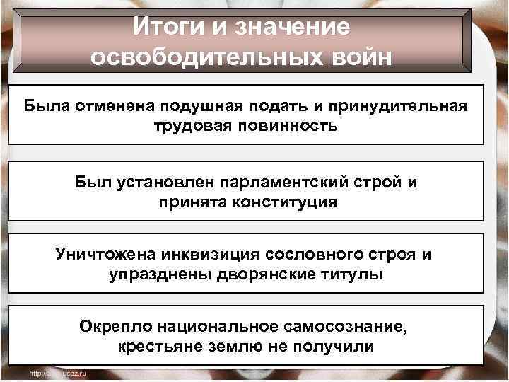 Итоги и значение освободительных войн Была отменена подушная подать и принудительная трудовая повинность Был