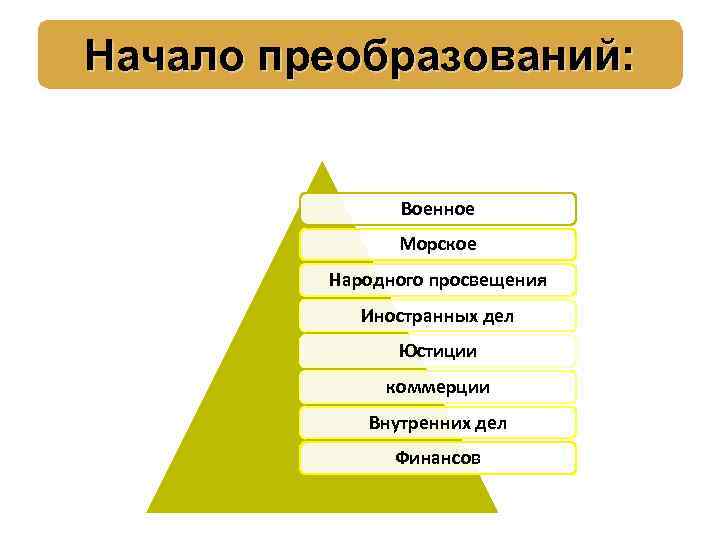 Начало преобразований: Военное Морское Народного просвещения Иностранных дел Юстиции коммерции Внутренних дел Финансов 