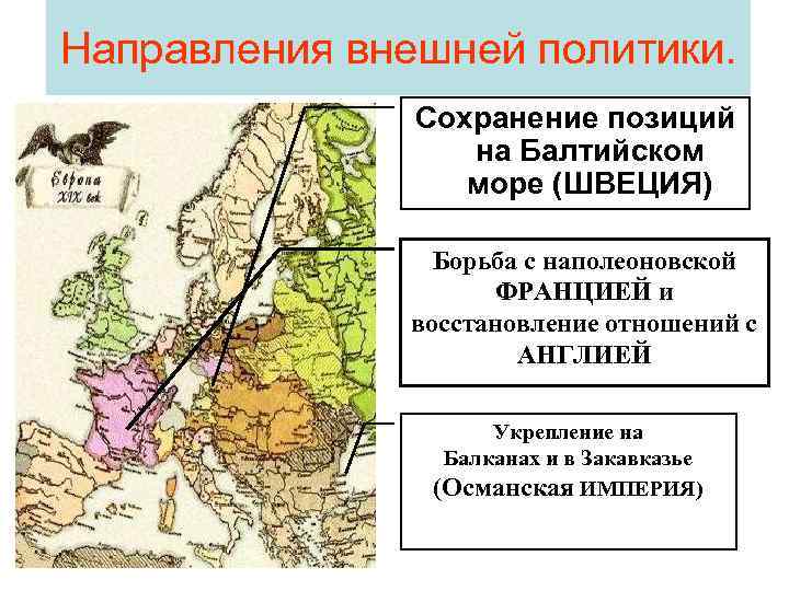 Направления внешней политики. Сохранение позиций на Балтийском море (ШВЕЦИЯ) Борьба с наполеоновской ФРАНЦИЕЙ и