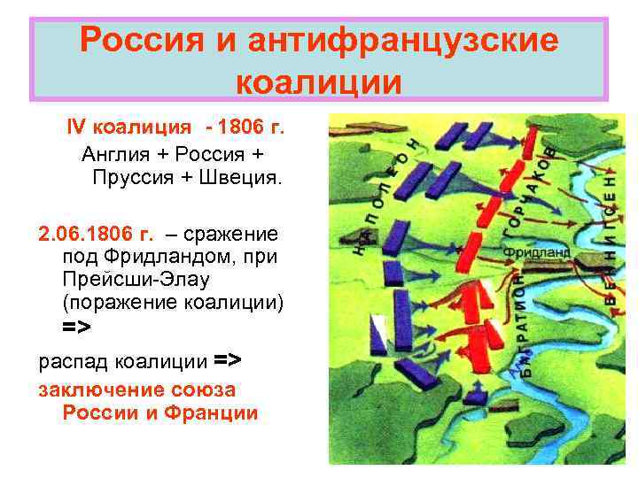 Россия и антифранцузские коалиции IV коалиция - 1806 г. Англия + Россия + Пруссия