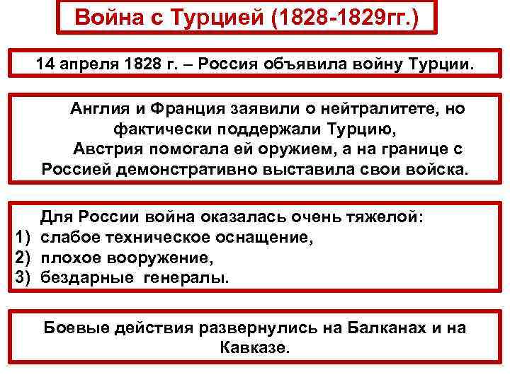 Война с Турцией (1828 -1829 гг. ) 14 апреля 1828 г. – Россия объявила