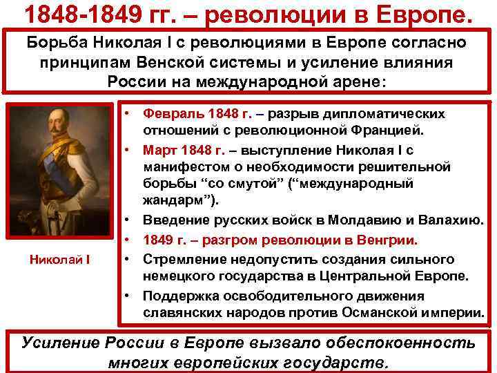 1848 -1849 гг. – революции в Европе. Борьба Николая I с революциями в Европе