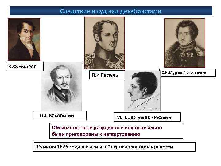 Следствие и суд над декабристами К. Ф. Рылеев П. И. Пестель П. Г. Каховский