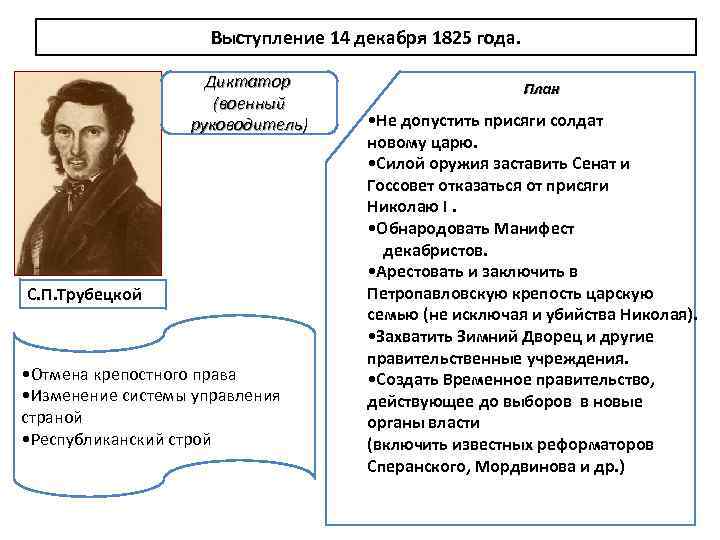 Выступление 14 декабря 1825 года. Диктатор (военный руководитель) С. П. Трубецкой • Отмена крепостного