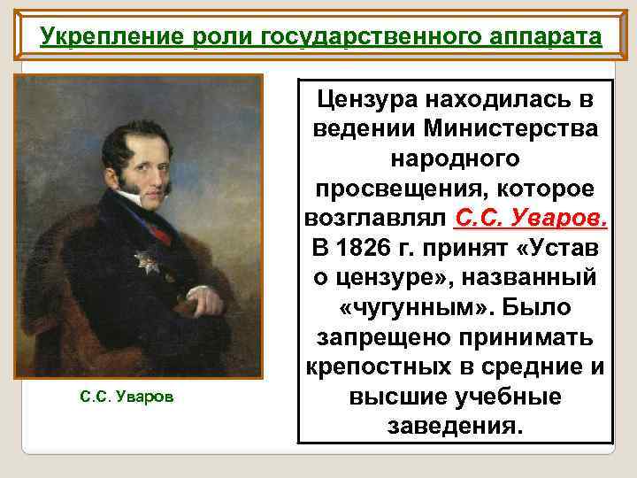 Укрепление роли государственного аппарата С. С. Уваров Цензура находилась в ведении Министерства народного просвещения,