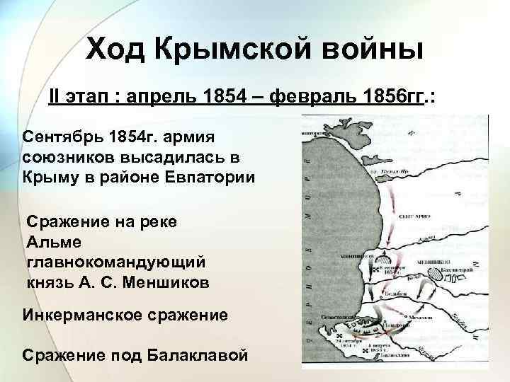 Ход Крымской войны II этап : апрель 1854 – февраль 1856 гг. : Сентябрь