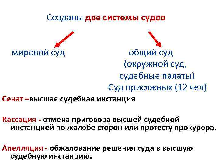 Созданы две системы судов мировой суд общий суд (окружной суд, судебные палаты) Суд присяжных