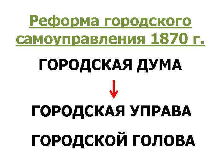 Реформа городского самоуправления 1870 г. ГОРОДСКАЯ ДУМА ГОРОДСКАЯ УПРАВА ГОРОДСКОЙ ГОЛОВА 