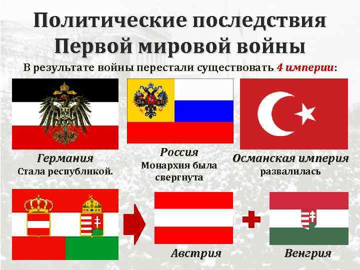 Политические последствия Первой мировой войны В результате войны перестали существовать 4 империи: империи Германия