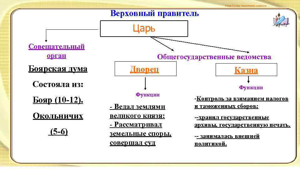 Верховные князья