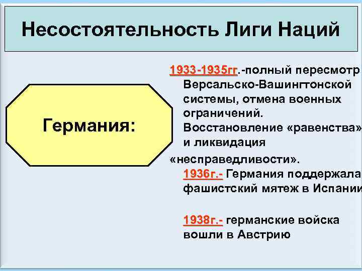 Несостоятельность Лиги Наций Германия: 1933 -1935 гг. -полный пересмотр 1933 -1935 гг Версальско-Вашингтонской системы,