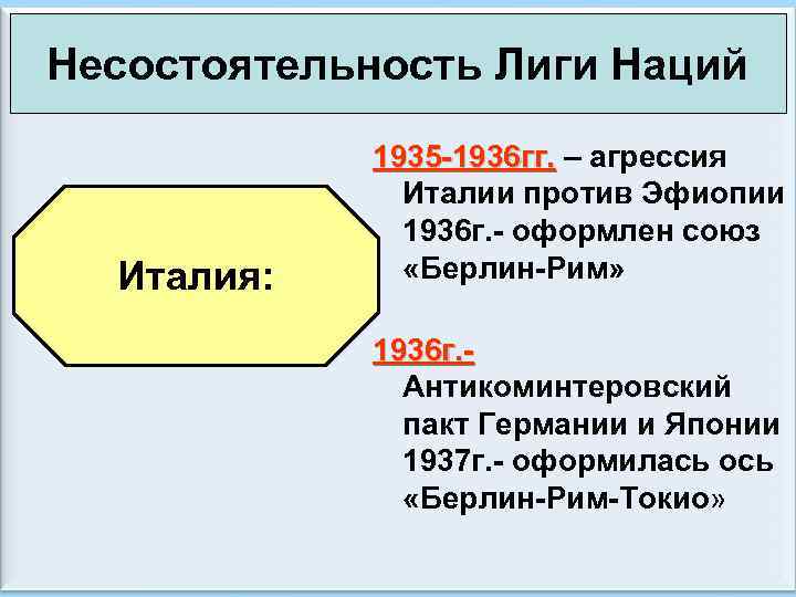 Несостоятельность Лиги Наций Италия: 1935 -1936 гг. – агрессия Италии против Эфиопии 1936 г.