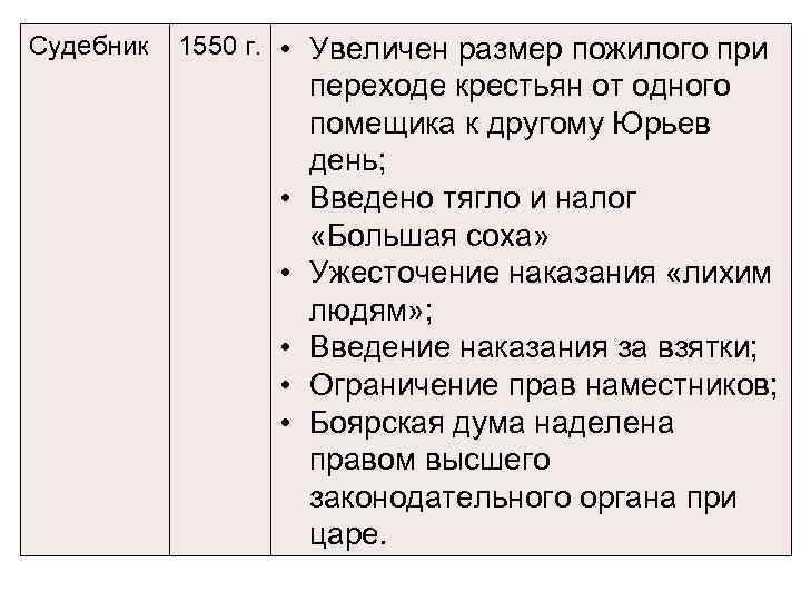 Судебник 1550 г. • Увеличен размер пожилого при • • • переходе крестьян от